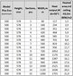 Alumīnija radiators Plus Evo 6, Itālija цена и информация | Apkures radiatori | 220.lv