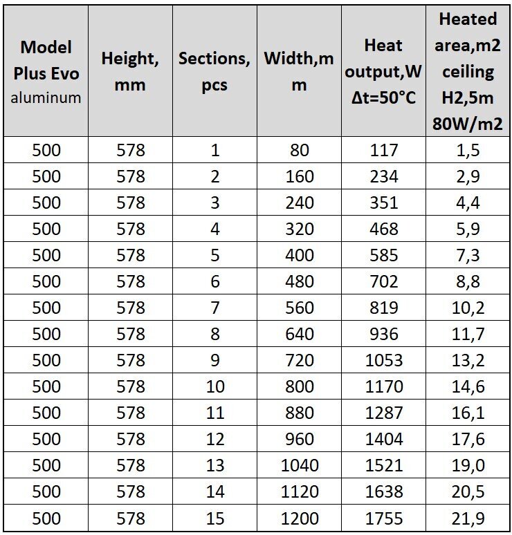 Alumīnija radiators Plus Evo 9, Itālija cena un informācija | Apkures radiatori | 220.lv