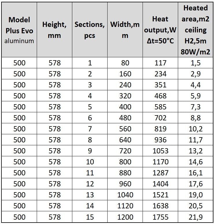 Alumīnija radiators Plus Evo 11, Itālija цена и информация | Apkures radiatori | 220.lv