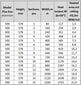 Alumīnija radiators Plus Evo 12, Itālija цена и информация | Apkures radiatori | 220.lv