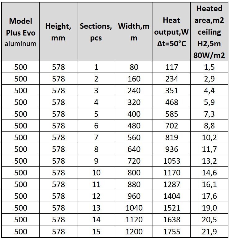 Alumīnija radiators Plus Evo 13, Itālija cena un informācija | Apkures radiatori | 220.lv