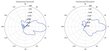 Ubiquiti NBE-5AC-GEN2 cena un informācija | Rūteri (maršrutētāji) | 220.lv