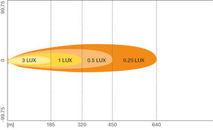 Osram LED papildu balasts 12/24V VX180-SP цена и информация | Фары | 220.lv