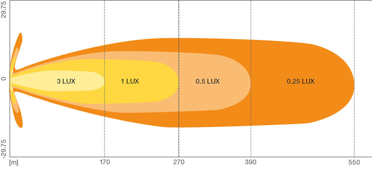 Osram LED papildu balasts 12/24V FX125-SP cena un informācija | Auto piederumi | 220.lv