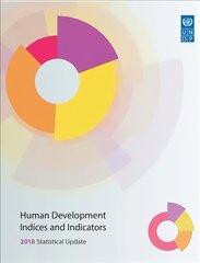 Human development indices and indicators: 2018 statistical update cena un informācija | Ekonomikas grāmatas | 220.lv