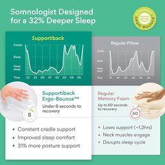 Ortopēdisks atmiņas putu spilvens Supportiback цена и информация | Подушки | 220.lv