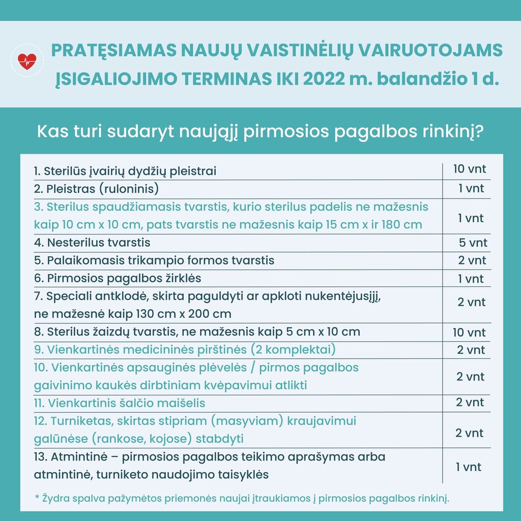 Atjaunota pirmās palīdzības aptieciņa цена и информация | Aptieciņas, drošības preces | 220.lv