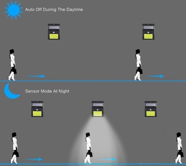 LED lampa ar saules bateriju un kustības sensoru cena un informācija | Āra apgaismojums | 220.lv