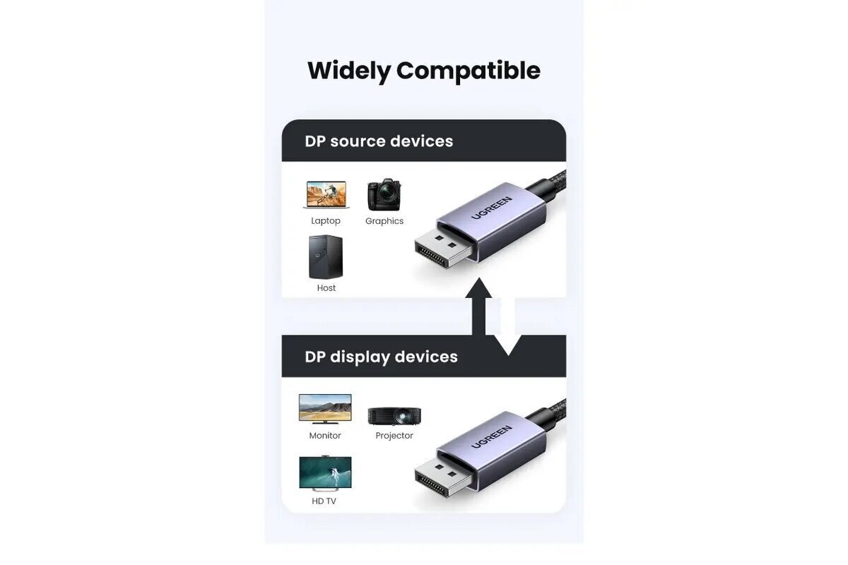 Ugreen DisplayPort 2.1, 1 m цена и информация | Kabeļi un vadi | 220.lv