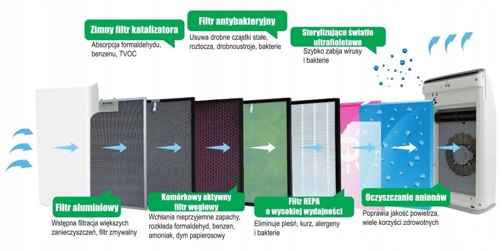 Webber AP8700 HEPA gaisa attīrītājs smogam cena un informācija | Gaisa attīrītāji | 220.lv