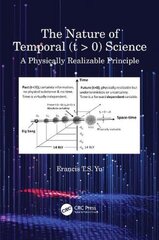 Nature of Temporal (t > 0) Science: A Physically Realizable Principle cena un informācija | Sociālo zinātņu grāmatas | 220.lv