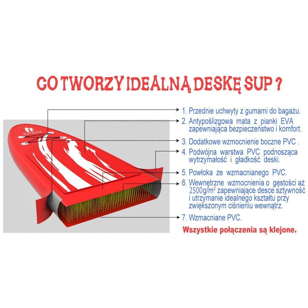 SUP dēlis Enero, balts cena un informācija | SUP dēļi, sērfa dēļi un piederumi | 220.lv