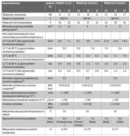 Elektriskais plūsmas ūdens sildītājs ar elektronisko vadību Tronic 5000 cena un informācija | Ūdens sildītāji | 220.lv