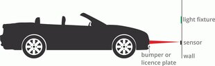 Parkošanās palīgs Blebox ParkingSensor цена и информация | Системы парковки | 220.lv