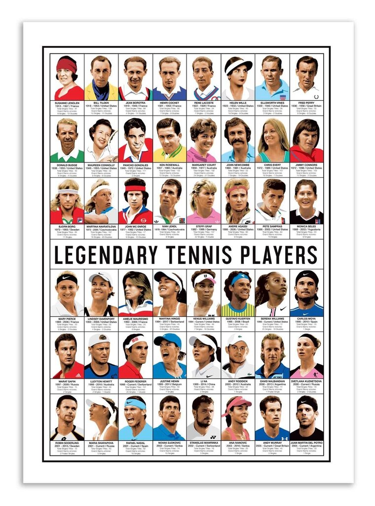 Plakāts Legendary Tennis Players 50 x 70 cm cena un informācija | Gleznas | 220.lv