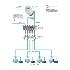Комбинатор сигналов QUAD AXING SWE 40-01 TV/4xSAT цена и информация | Антенны и принадлежности | 220.lv