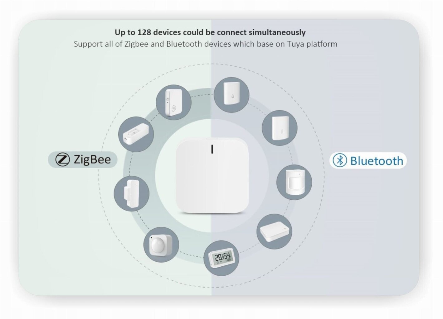 WIFI Zigbee PRO WI 3 sekciju grīdas komplekts цена и информация | Siltās grīdas | 220.lv