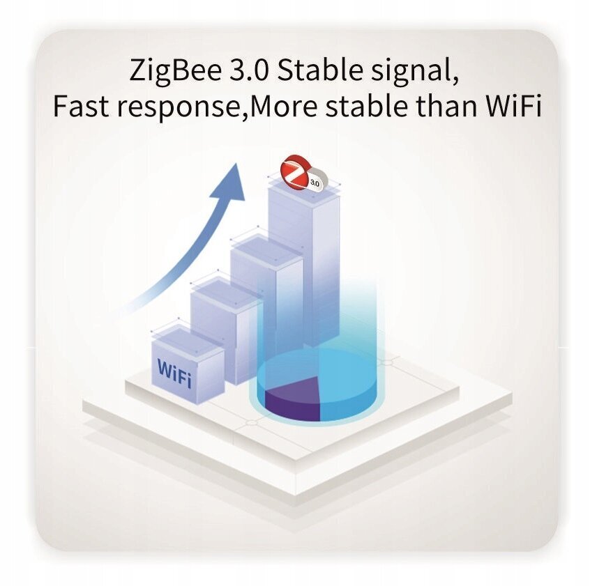 Zigbee drošinātājs Tuya 1-40A Enerģijas mērīšana цена и информация | Elektrības slēdži, rozetes | 220.lv