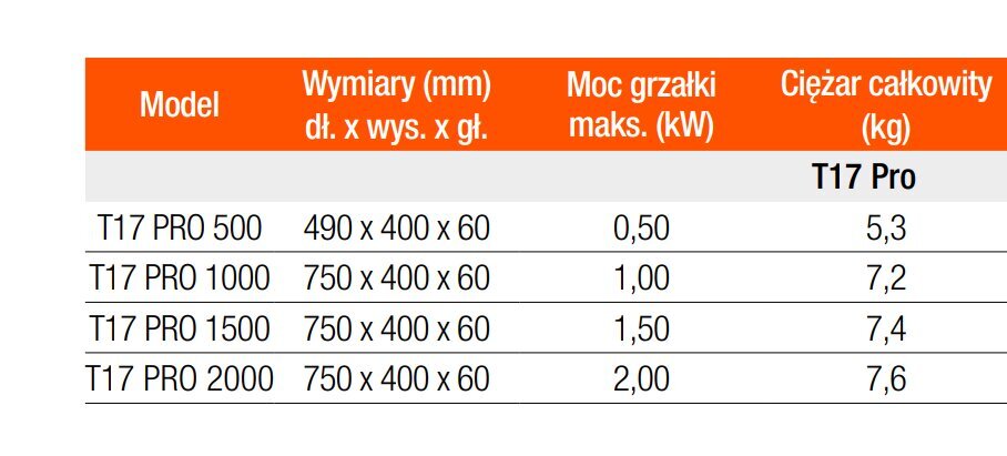 Elektriskais konvektors - zemas temperatūras sildītājs Thermoval T17 PRO, 1500W cena un informācija | Sildītāji | 220.lv