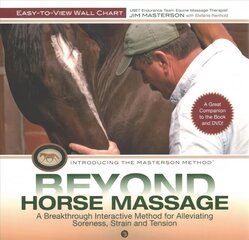 Beyond Horse Massage Wall Chart cena un informācija | Grāmatas par veselīgu dzīvesveidu un uzturu | 220.lv