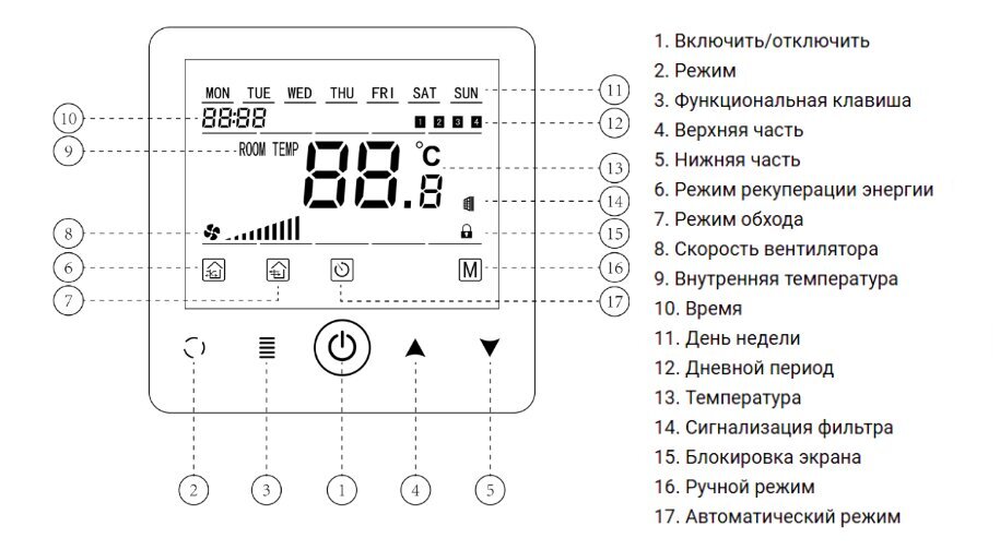 Gaisa rekuperators Weber Req Eco 600 цена и информация | Gaisa kondicionieri, siltumsūkņi, rekuperatori | 220.lv