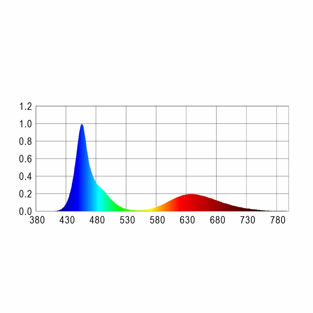 AquaLED Tube krāsu lampa 8W/72cm цена и информация | Akvāriji un aprīkojums | 220.lv