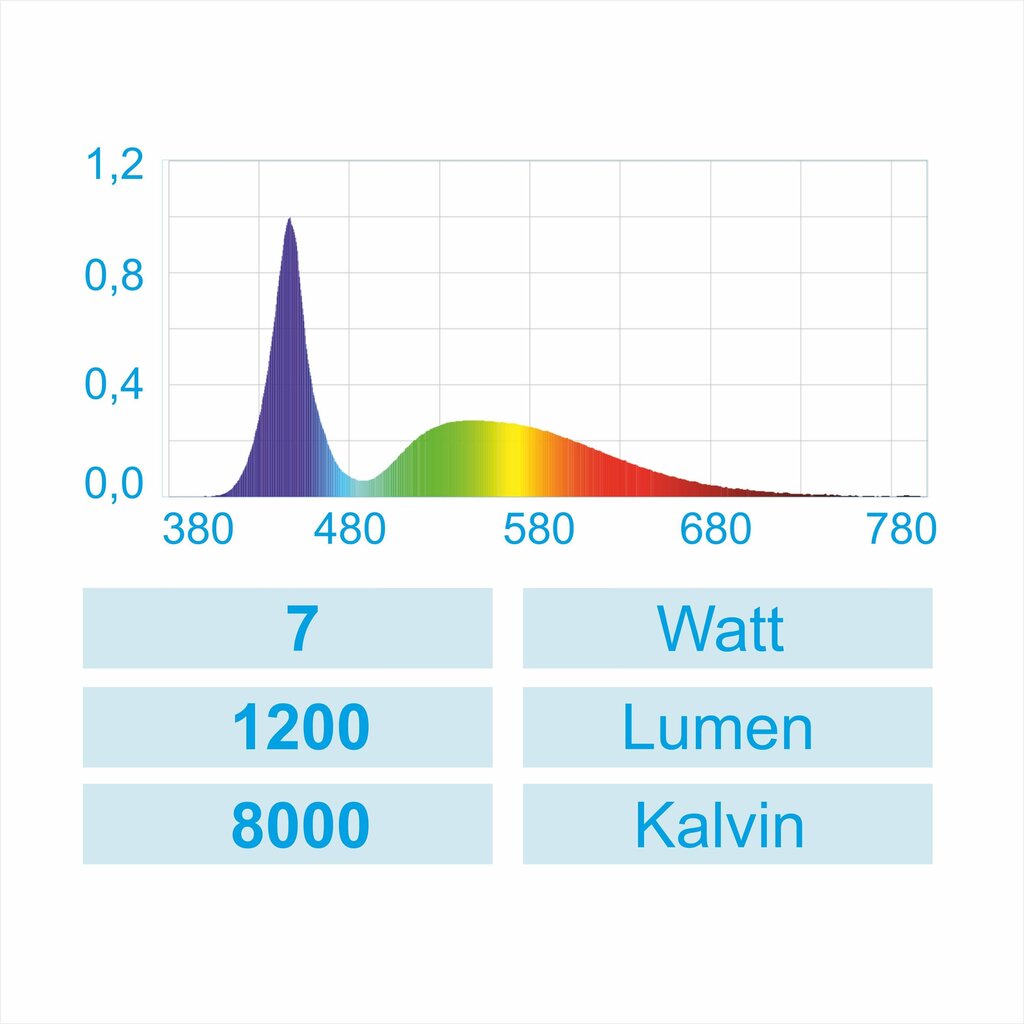 AquaLED Nano balta 7W lampa cena un informācija | Akvāriji un aprīkojums | 220.lv