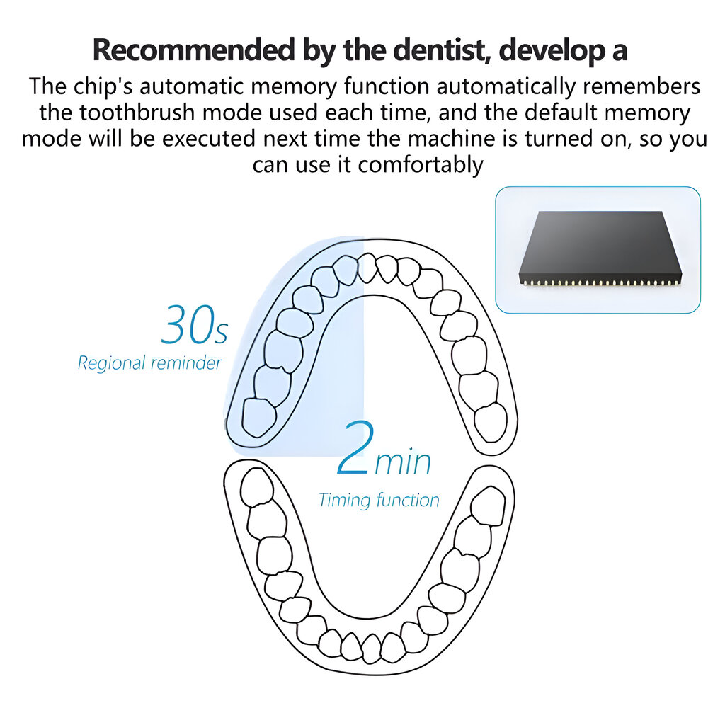 Elektriskā zobu birste LIVMAN H-64 ar 4 zobu birstes galviņām цена и информация | Elektriskās zobu birstes | 220.lv