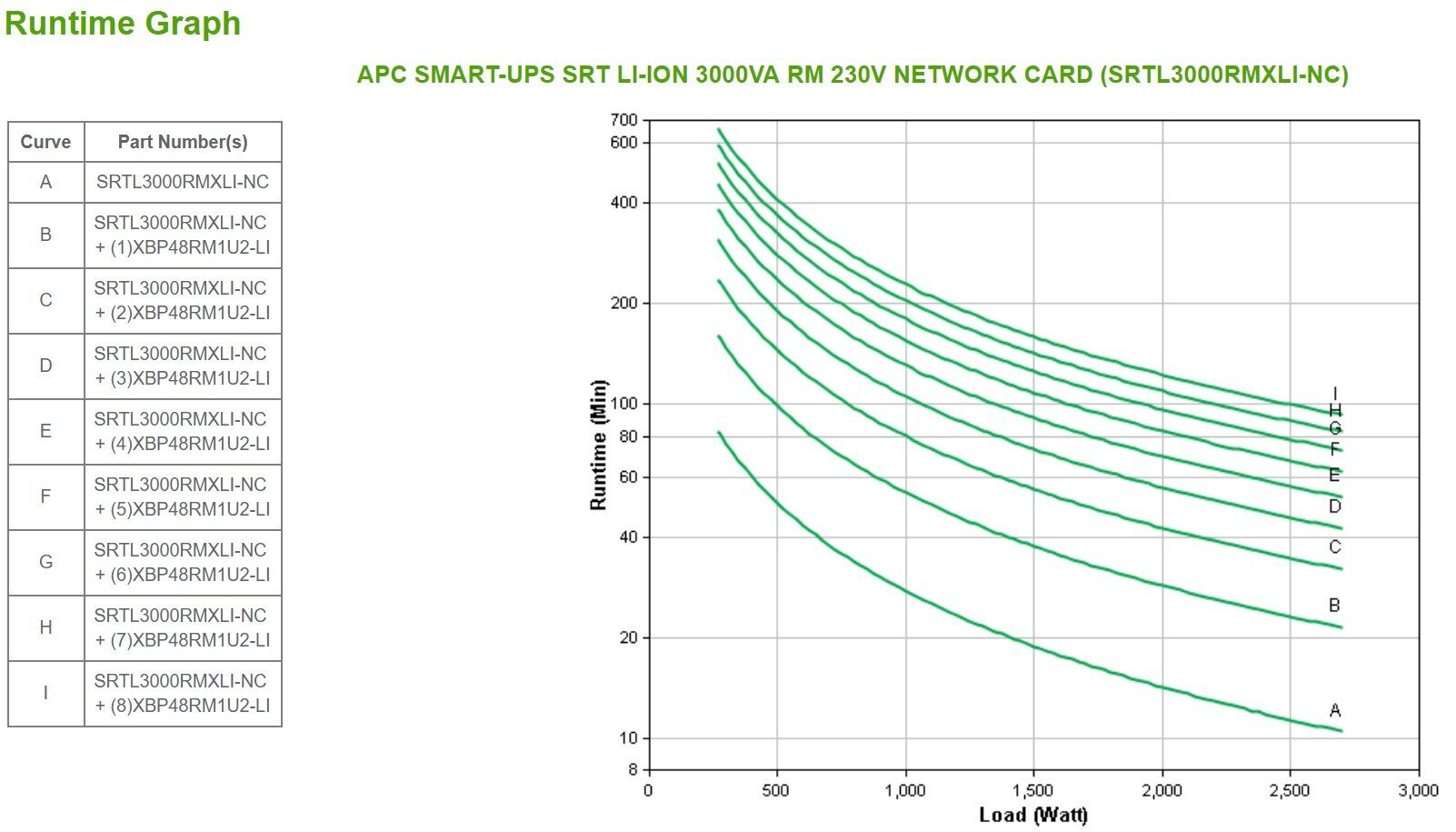 APC SRTL3000RMXLI-NC cena un informācija | UPS- Nepārtrauktās barošanas bloki | 220.lv