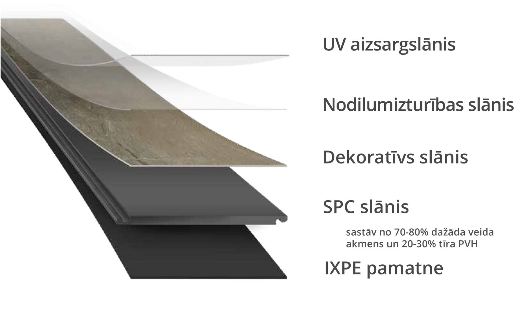 Vinila flīzes SPC Poemo 1040, 177,8x1219,2x5 mm цена и информация | Grīdas flīzes | 220.lv