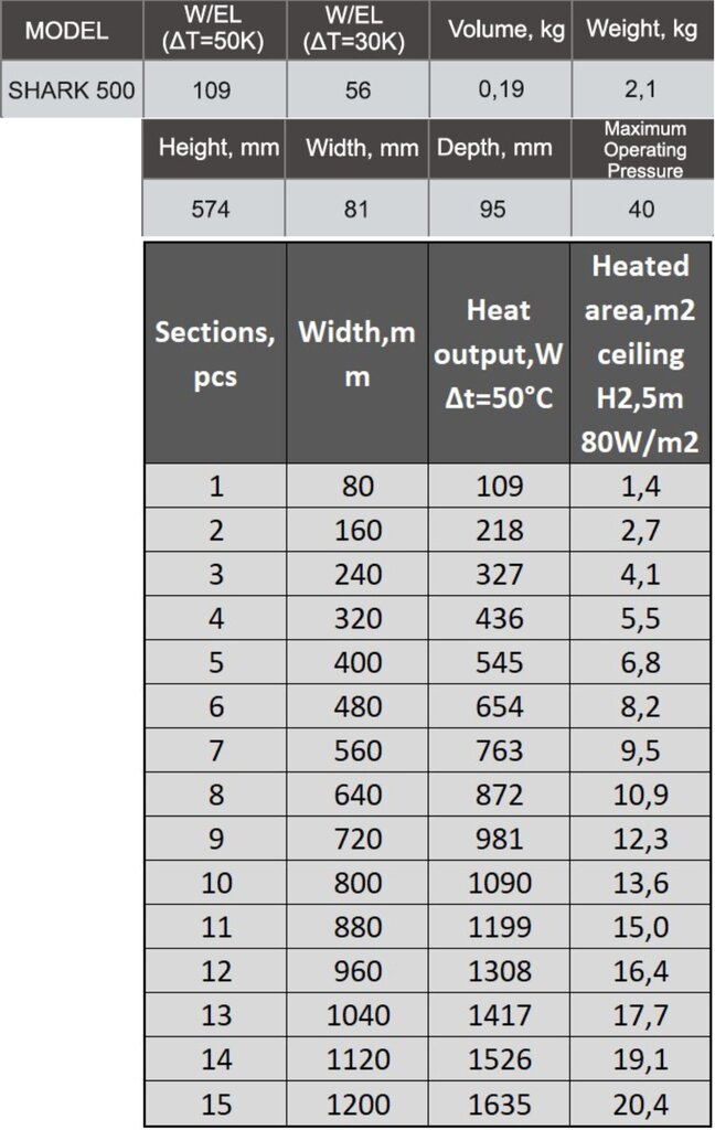 Radiators Shark 500/5 Italy cena un informācija | Apkures radiatori | 220.lv