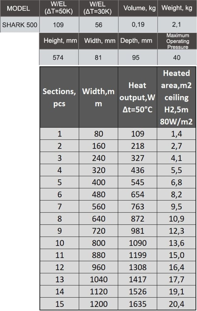 Radiators Shark 500/6 Italy цена и информация | Apkures radiatori | 220.lv