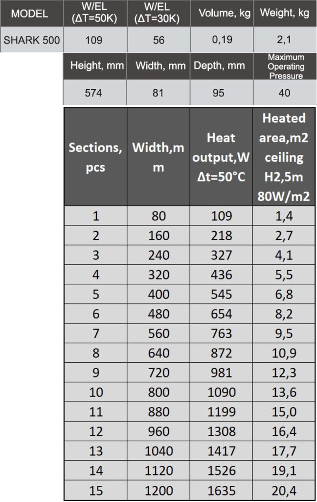 Bimetāla radiators Shark 500/9 Italy cena un informācija | Apkures radiatori | 220.lv