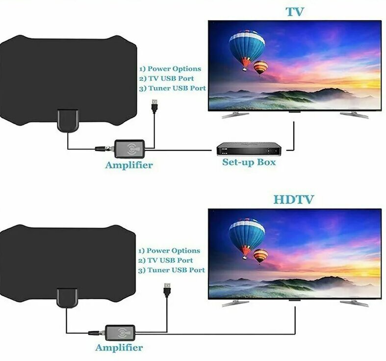 YP HDTV cena un informācija | Antenas un piederumi | 220.lv