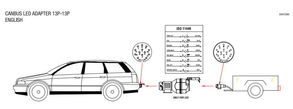 LED Piekabes lukturu Canbus adapteris 13-13 pin CARPOINT 0440140 cena un informācija | Piekabes un to piederumi | 220.lv