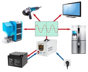 kemot ups prosinus-500 чистый синусоидальный инвертор с функцией зарядки 12v 230v 500va/300w - черный цена и информация | Источники бесперебойного питания (UPS) | 220.lv