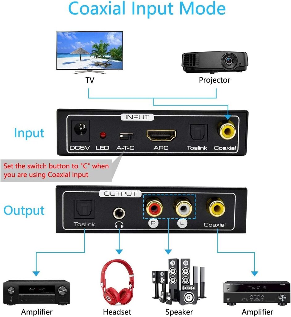 Amanka digitālais HDMI analogais pārveidotājs, 3,5 mm cena un informācija | Kabeļi un vadi | 220.lv