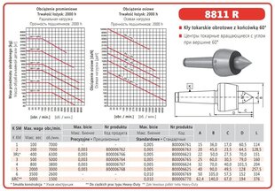 Centra rotošais rokturis MS1 TYPE 8811R bison lathe cena un informācija | Rokas instrumenti | 220.lv