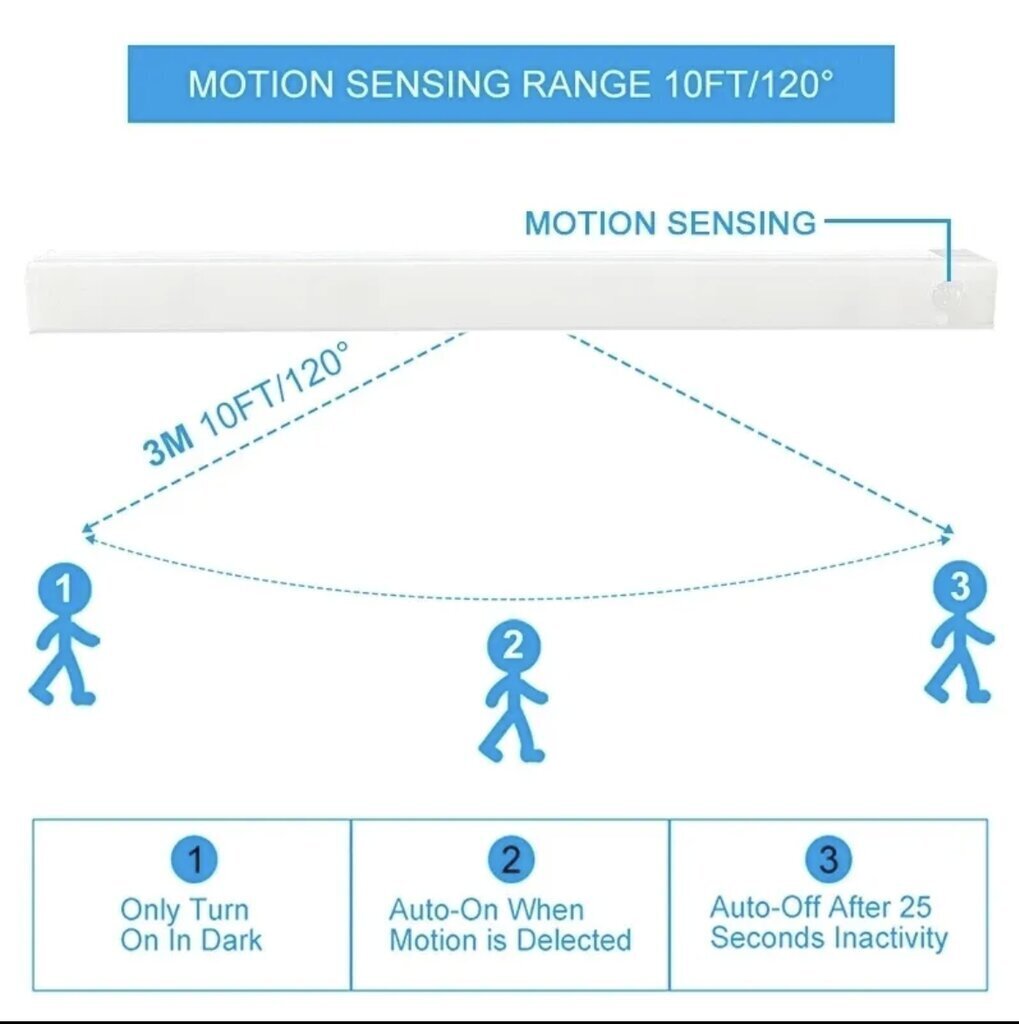 Bezvadu LED lampa ar kustības sensoru, 30 cm cena un informācija | Iebūvējamās lampas, LED paneļi | 220.lv