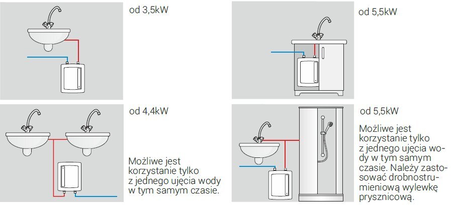 Elektriskais ūdens sildītājs Kospel EPO2-6.2 AMICUS, 6 kW cena un informācija | Ūdens sildītāji | 220.lv