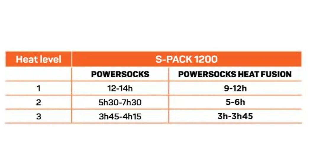Akumulators Therm-ic S-Pack 1200 cena un informācija | Citi distanču slēpošanas piederumi | 220.lv