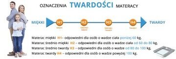 Lateksa matracis 80 x 180 x 13 cm cena un informācija | Virsmatrači | 220.lv