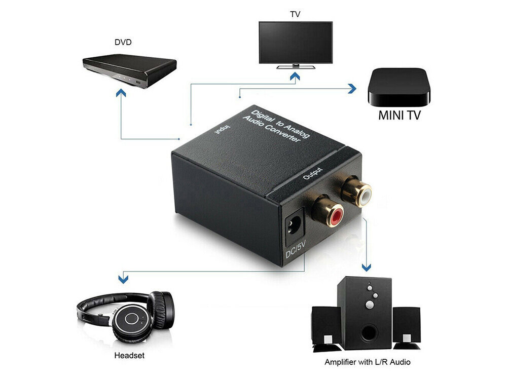 Toslink RCA R / L cena un informācija | Adapteri un USB centrmezgli | 220.lv