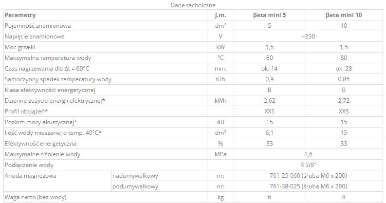 Kapacitatīvais bezspiediena ūdens sildītājs Elektromet Beta mini virs izlietnes, 10 l + ar maisītāja krānu цена и информация | Ūdens sildītāji | 220.lv