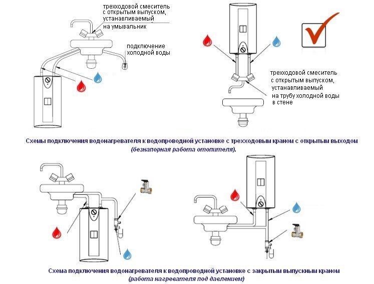 Kapacitatīvais bezspiediena ūdens sildītājs Elektromet Beta mini virs izlietnes, 10 l + ar maisītāja krānu цена и информация | Ūdens sildītāji | 220.lv