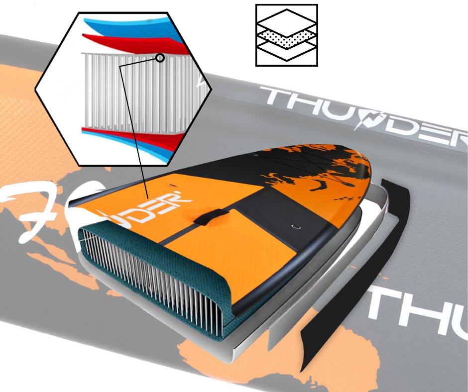 Piepūšams SUP dēlis Thunder Earth 365, melns cena un informācija | SUP dēļi, sērfa dēļi un piederumi | 220.lv