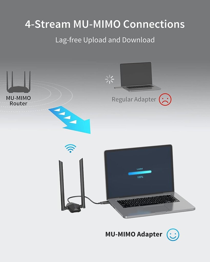 AX1800 WiFi 6 adapteris High Gain cena un informācija | Wi-Fi pastiprinātāji | 220.lv