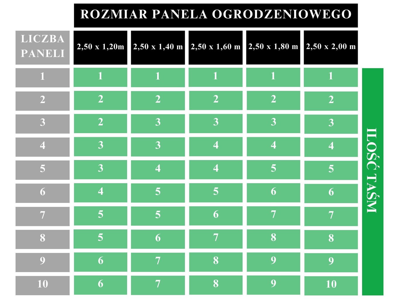 Žogu lentes 19cm x 26m cena un informācija | Žogi un piederumi | 220.lv