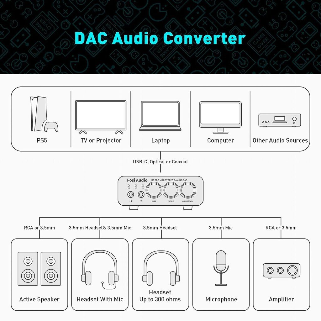 Fosi Audio K5 Pro Gaming DAC austiņu pastiprinātājs цена и информация | Mūzikas instrumentu piederumi | 220.lv