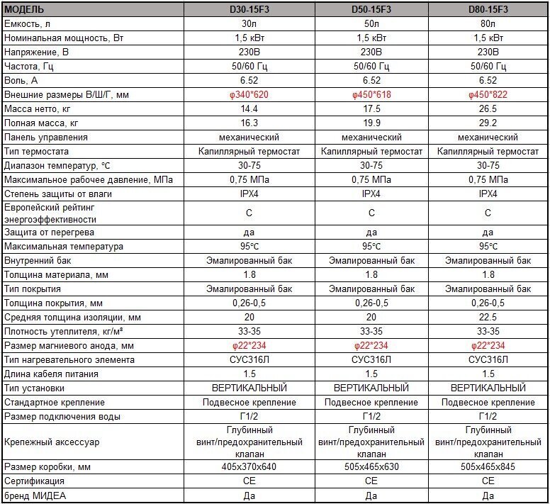 Ūdens sildītājs Midea Aqua 50 cena un informācija | Ūdens sildītāji | 220.lv